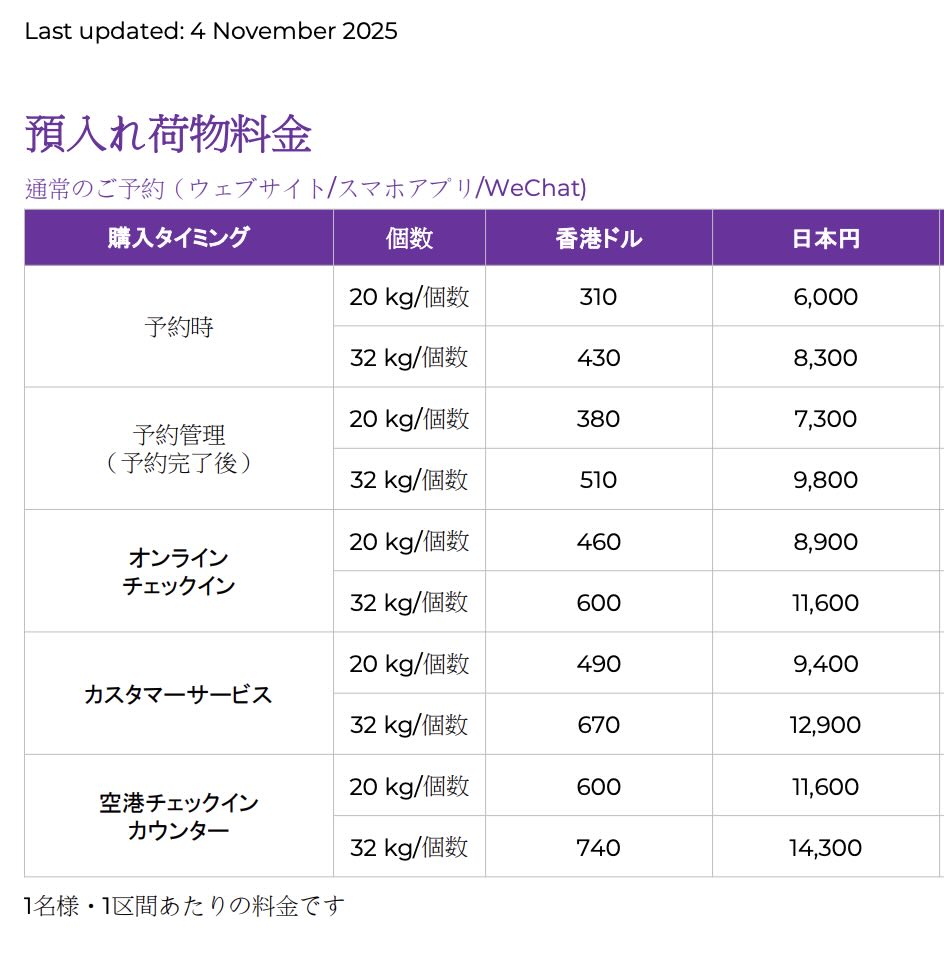 香港エクスプレスの預け入れ荷物料金と追加タイミングによる価格の違いがわかる表