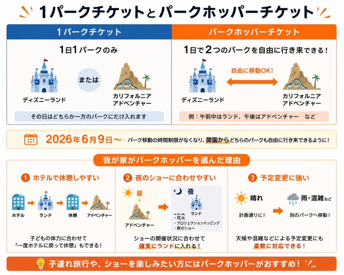 アナハイムディズニー チケットの買い方｜種類・選び方・お得な購入先