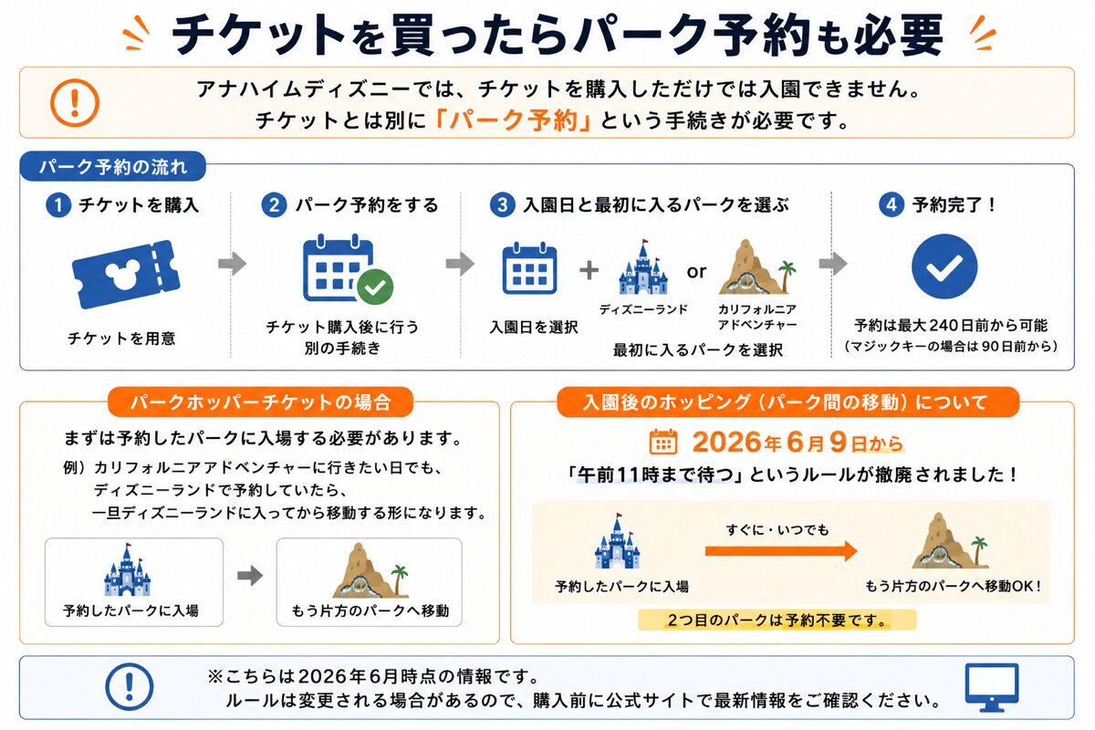 アナハイムディズニー チケットの買い方｜種類・選び方・お得な購入先